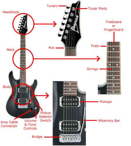 electric guitar parts