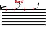 guitar bend tab