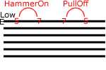 guitar hammer pulloff