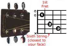 guitar c major chord