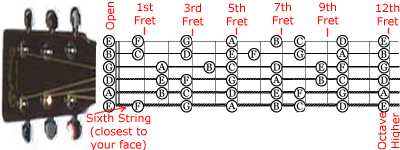 guitar notes